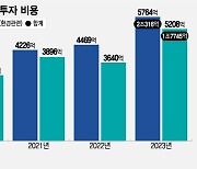 시멘트 가격 올렸는데 증권사는 왜 목표주가를 낮췄을까