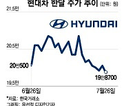 "이번에도 역대급" 호실적 발표한 현대차, 주가는 왜?