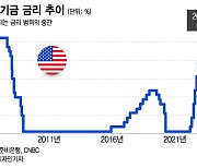 파월이 뭐라든 긴축 종결에 베팅?…강하지만 속은 취약[오미주]