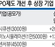 상장 첫날 가격제한폭 확대했지만… ‘따따블’ 없었다