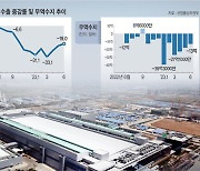 올 대중 무역적자 16조원…‘중국 늪’에 빠진 한국 경제