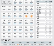 [날씨이야기] 7월27일 목요일(음력 6월10일)