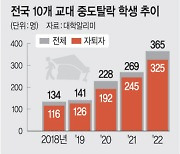 교대 중도탈락 5년새 1037명… 교사 직업 인기도 시들