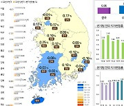 올해 상반기 광주전남 땅값 하락…토지 거래량도 감소