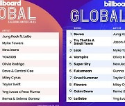 정국, ‘Seven’으로 빌보드 '핫100' 1위..글로벌 열풍 어떻게 가능했나