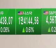 [글로벌 마켓] 뉴욕증시, FOMC 앞두고 상승…다우 12거래일 연속 랠리