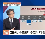 2분기 GDP 성장률 0.6%…한국 경제, 선방?