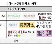 대마 성분 기준치 2배 초과···국산 대마씨유 판매 중단