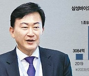 존림號, 빅파마 13곳과 파트너십···최대 실적 이끌었다