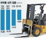 부실공사에 어닝쇼크까지···주저앉은 건설주