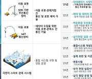 국산 로봇 남극 간다…'극한지 탐사용' 개발사업 통합 시연회