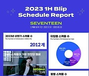 세븐틴, 개인 활동 제일 많은 멤버는 호시