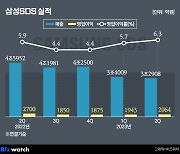 삼성SDS, 클라우드 매출 '사상최대'…"생성형 AI도 선보인다"