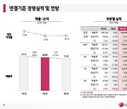 불황 잘 버틴 LG전자…가전·전장이 하반기 회복 이끈다(종합)