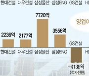 해외 사업서 판가름…건설사 2분기 실적 '희비'