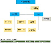 과기정통부 "우주항공청, 최소 규모로 출발…우수 인재 영입"