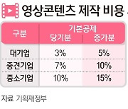 정부 콘텐츠 제작비 세액공제율 최대 30% 확대에 업계 "환영"