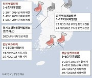 석탄화력 비중 높은 남동발전, ‘탈석탄’ 전환에 고심