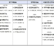 [사설] 과기부 발표 우주항공청 얼개, 아직 멀었다