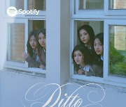 뉴진스 'Ditto', 스포티파이 4억 스밍…'OMG' 이어 통산 두 번째