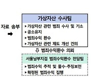 가상자산범죄 합동수사단 출범 델리오, 피카 등 수사