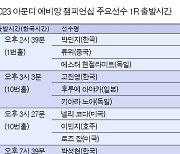 'LPGA 메이저' 에비앙 챔피언십 1R 주요선수 출발시간은?…고진영·김효주·박성현·전인지·박민지·신지애·넬리코다 등