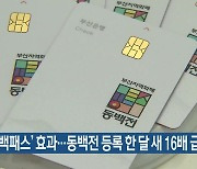 ‘동백패스’ 효과…동백전 등록 한 달 새 16배 급증