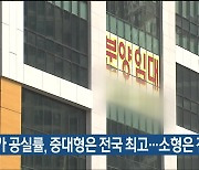 울산 상가 공실률, 중대형은 전국 최고…소형은 전국 최저