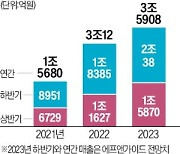 삼성바이오 상반기 매출 1.5조원 '역대 최대'