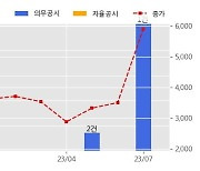 우신시스템 수주공시 - 2차전지 조립라인 2,590.9억원 (매출액대비  101.79 %)