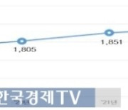 국민 10명 중 3명은 땅주인…60대·농림지역 '최다'