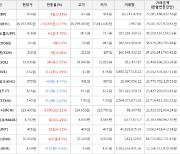 가상화폐 비트코인 274,000원 상승한 38,192,000원에 거래