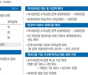 5억 이하 주담대 이자상환액, 최대 2000만원 소득공제