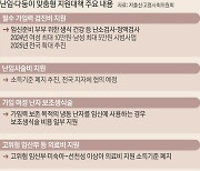 쌍둥이 200만원·세쌍둥이 300만원…다둥이 임신 때 의료비 지원 늘린다