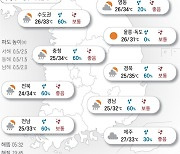 2023년 7월 28일 습도 높은 찜통더위…곳곳 소나기[오늘의 날씨]