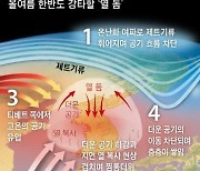 "슈퍼 엘니뇨, 초특급 태풍 몰고오나?"...6호 태풍 '카눈' 초읽기