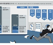 이틀새 33조 사고 판 2차전지株 …"과도한 상승 따른 변동 지속"