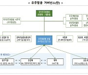 범부처 우주정책·기능·인력 한곳에…우주항공청, 선도적 R&D 이끈다