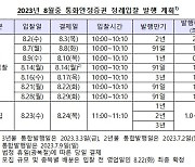 한은, 8월 11.9조원 규모 통화안정증권 발행