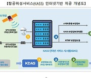 국토부, 항공위성서비스 인터넷 제공 위해 6개 기업과 업무협약