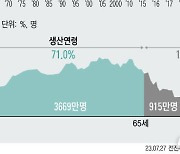 [그래픽] 작년 총인구 5169만명… 2년 연속 감소