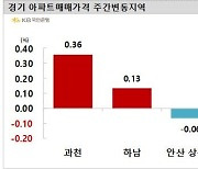 경기 아파트 매매가격 1년 2개월 만에 상승 전환