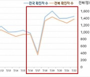 여름철 에어컨 탓?…전북지역 코로나19 확진자 석달새 2.4배↑