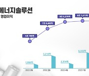 LG엔솔, 2분기 영업익 6116억→4606억 감소···"GM 리콜 재료비 반영"