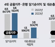 “충당금 2배나 늘었지만”···4대 금융지주 또 사상 최대 실적