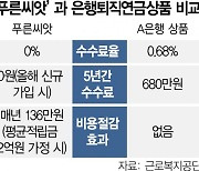 "중기 퇴직금 고민 해결"···'푸른씨앗' 적립금 올들어 7배 껑충