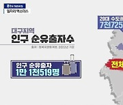 케이블TV 지역소멸 방지 공동기획…'경제' 문제 집중조명