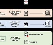 "이태원참사 악용해킹, 기술지원 끝난 익스플로러 취약점 노려"