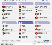 [그래픽] 2022 항저우 아시안게임 축구 조 편성