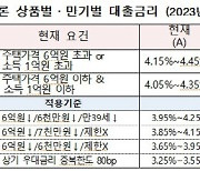 내달 11일부터 특례보금자리론 일반형 금리 0.25%p↑